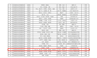?？箼C器人大賽國賽三等獎